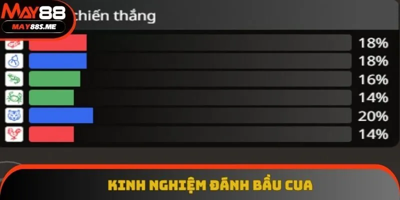 Chia sẻ một vài kinh nghiệm hữu ích để nhanh chóng nhận thưởng Chia sẻ một vài kinh nghiệm hữu ích để nhanh chóng nhận thưởng